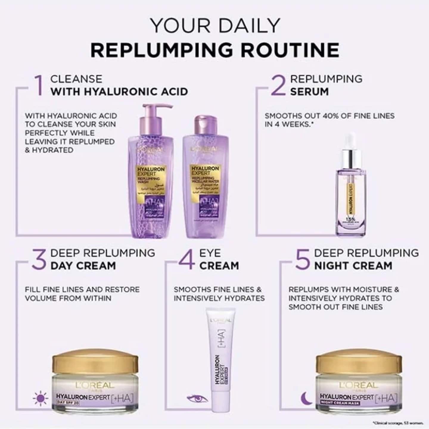L'Oreal Paris Hyaluron Expert Replumping Purifying Gel Wash in haul set with other skincare products