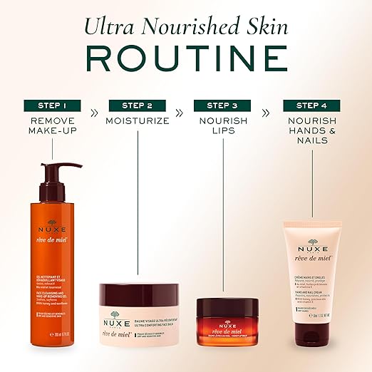My Skincare Kit – Full Routine Featuring Cleansers, Serums, and Creams in Flat Lay
