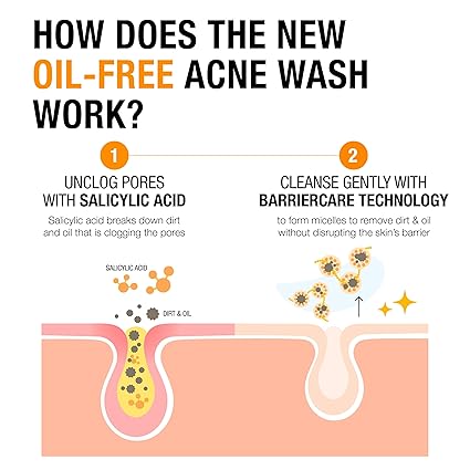 Flacon de Neutrogena Spot Controlling Facial Wash, nettoyant visage anti-imperfections